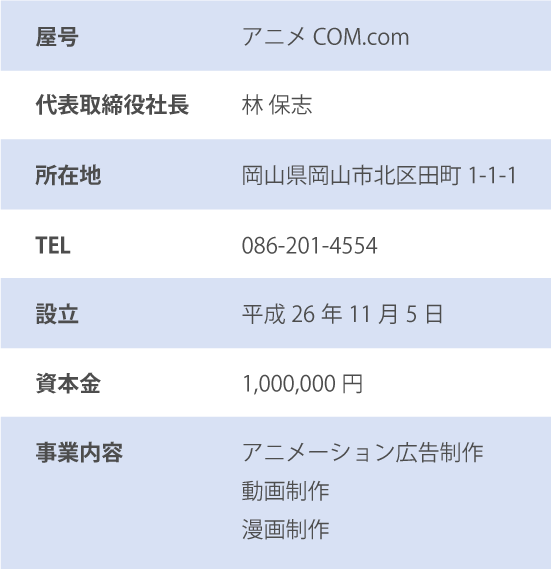 Anime CM 会社概要